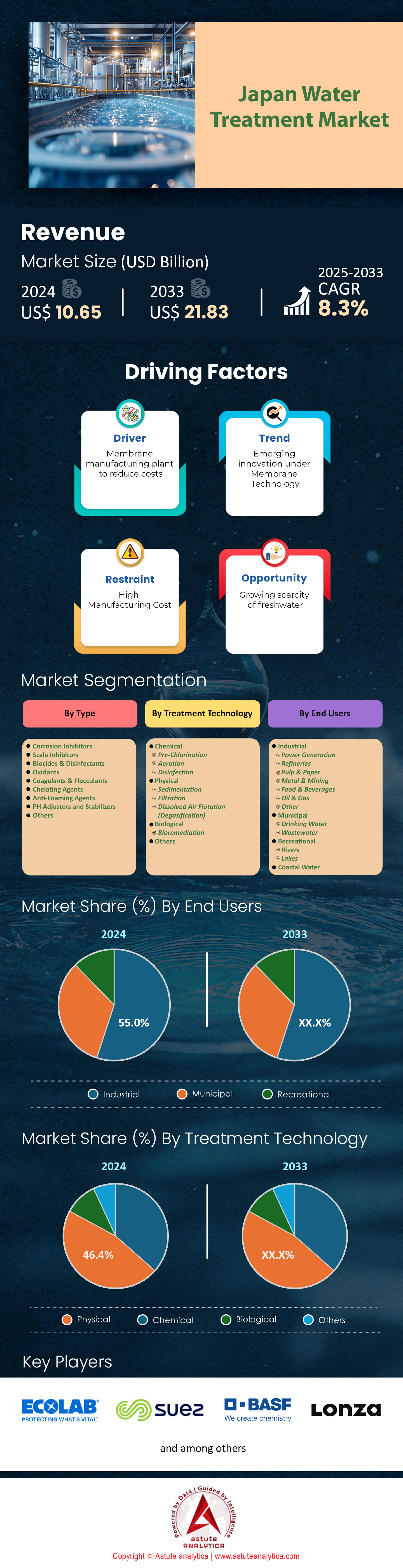 Japanischer Markt für Wasseraufbereitung